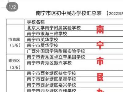 南宁民办学校招生名单：聚焦扶壮学校