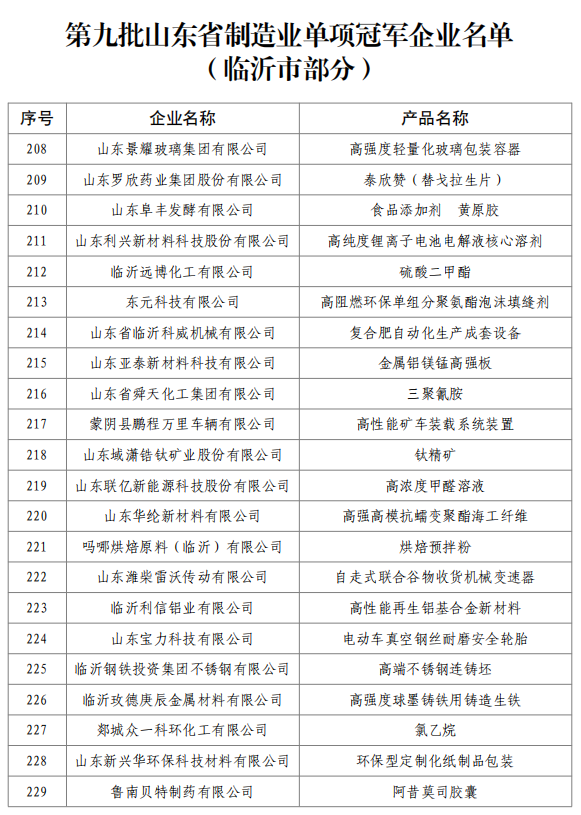 临沂22家企业获评省级“单项冠军”，产业升级与教育扶壮共绘发展蓝图